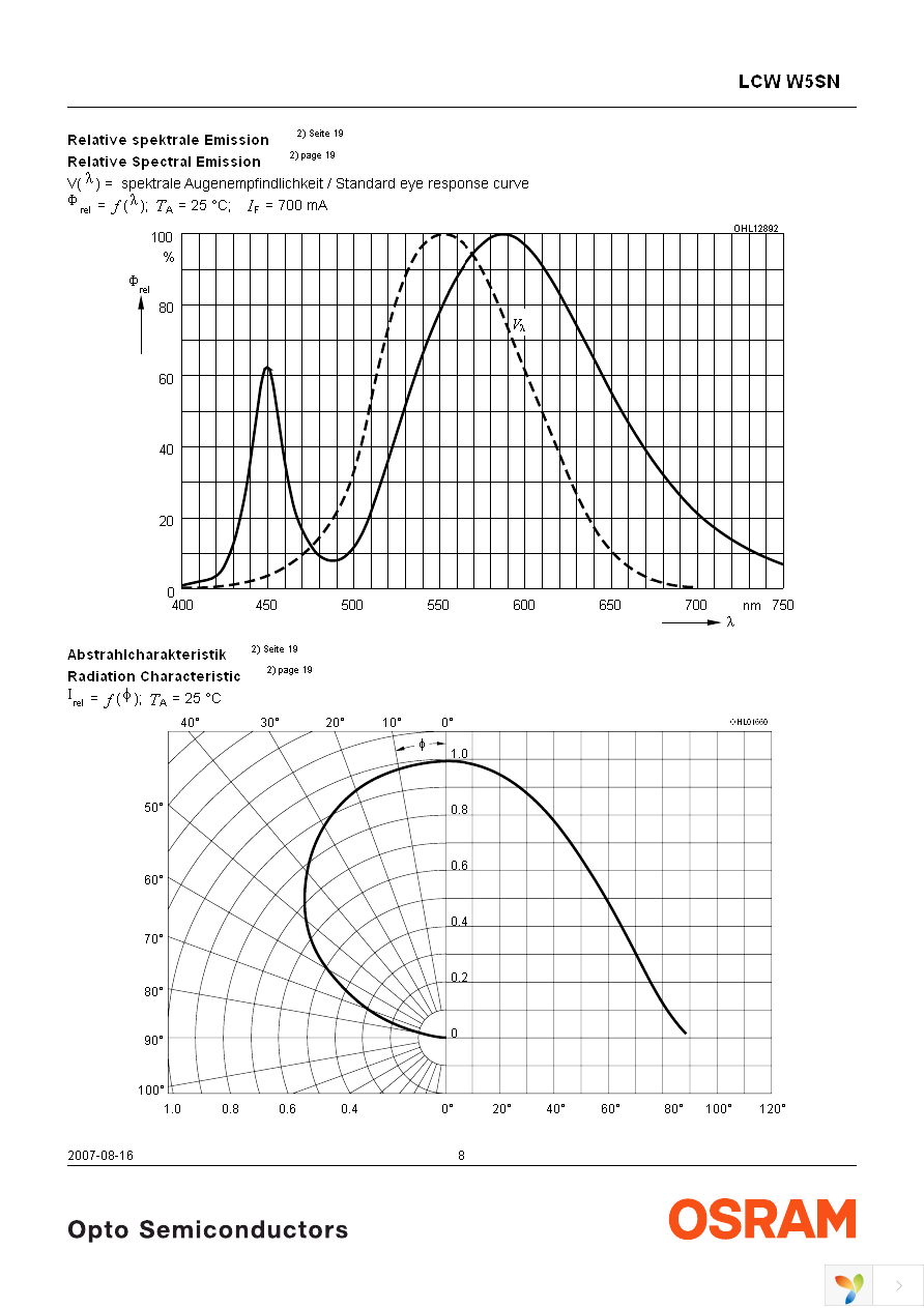 LCW W5SN-JZKZ-4R9T-Z Page 8